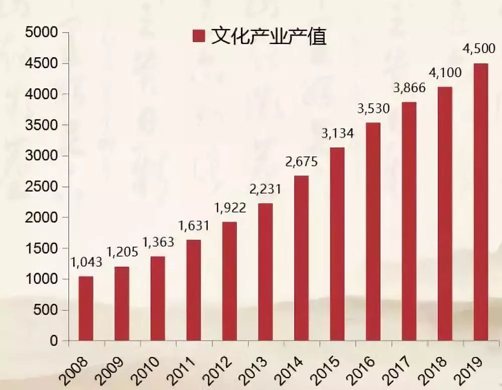 傅才武:文化產業要重視文化消費理論與模式創新