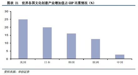 沒干貨不廢話: 華創(chuàng)證券:百億主題公園市場,誰主沉浮? 一、引言 從1986年到1998年,美國道瓊斯指數(shù)從1546點(diǎn)漲到9147點(diǎn),漲幅近6倍;同樣是這12年間,迪士尼的股價. - 雪球