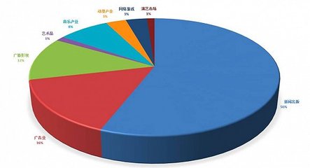 2016中國音樂產(chǎn)業(yè)發(fā)展報告