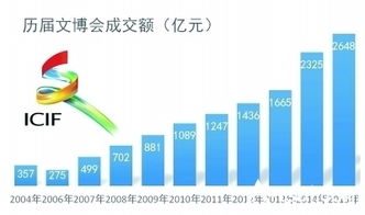 四大效應 探尋文化產業藍海 第十二屆深圳文博會亮點和脈絡解析