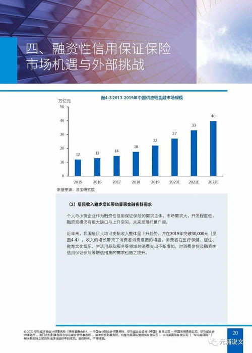 文化創(chuàng)意產(chǎn)業(yè)融資性信保業(yè)務(wù) 行業(yè)生態(tài)、內(nèi)外挑戰(zhàn)與應(yīng)對(duì)策略