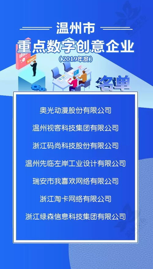 溫州公布新一批市級重點文化產業園區、街區及文化企業，推動文化產業高質量發展